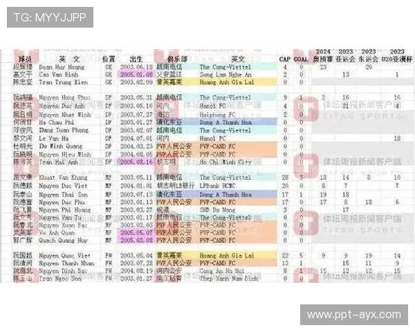 国足最新集训名单公布,新星加盟阵容引关注