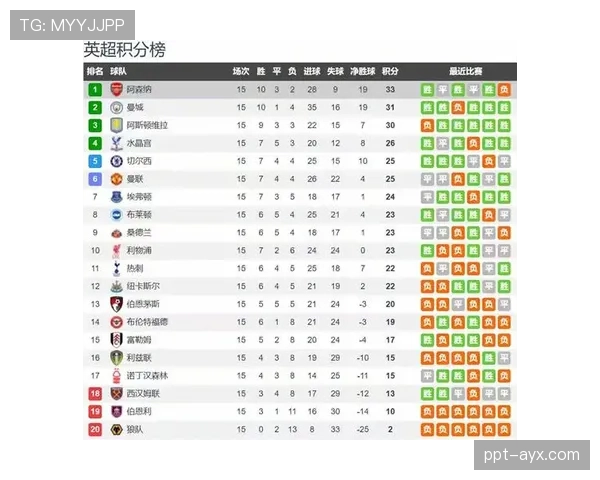 Saka闪耀全场助攻关键进球，阿森纳稳固积分榜领先地位