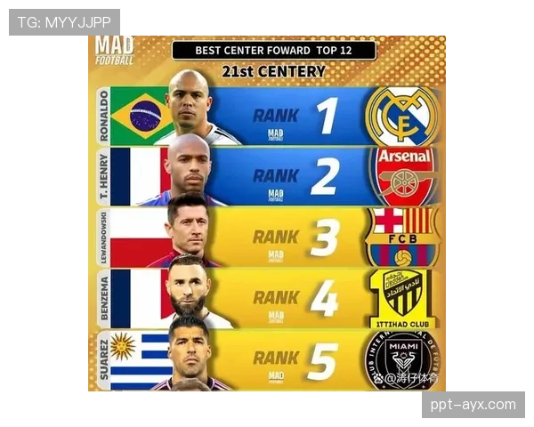 本泽马 vs 大罗：中锋地位与时代适配性对比